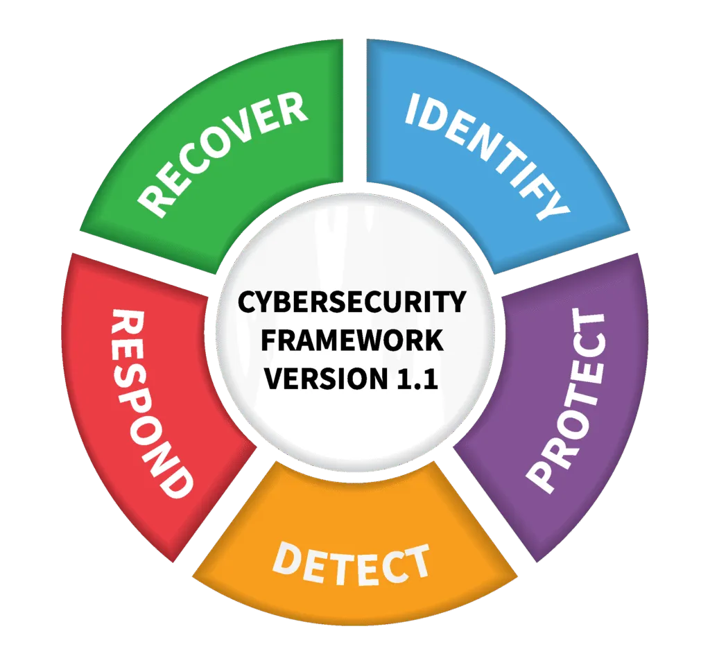 Cybersecurity That’s Insurance-Ready—By...