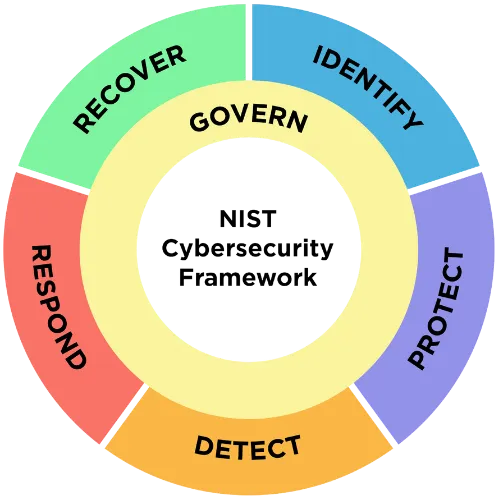 Compliance Services
